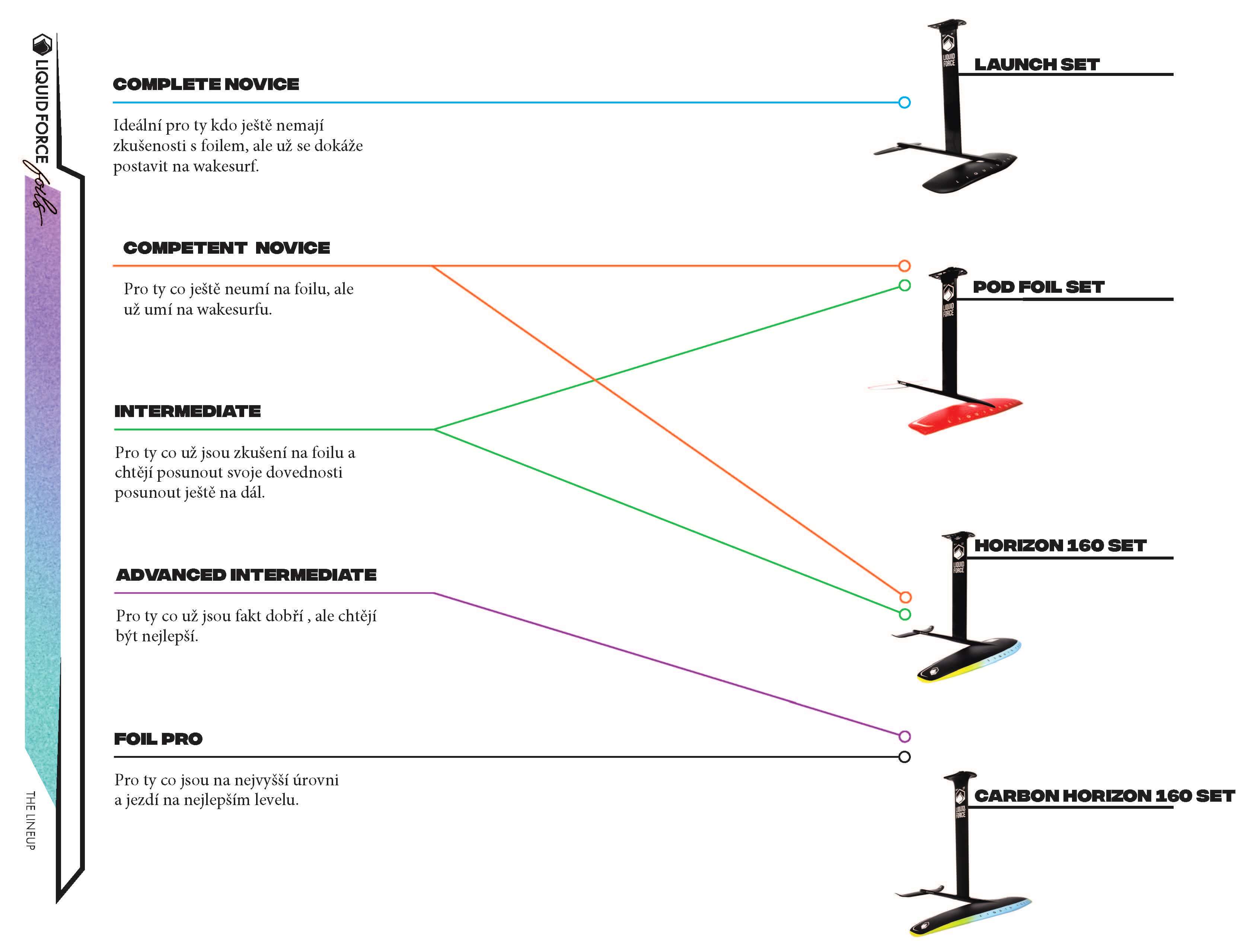 2021_LF_FOIL_CHEET_SHEET_Stránka_1 (1)